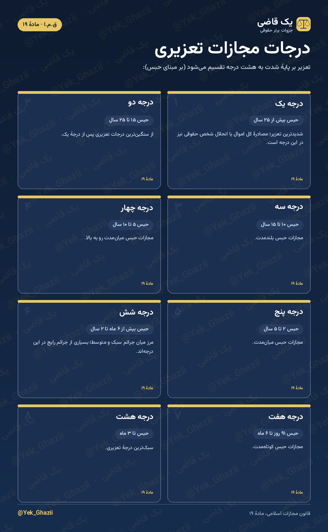 درجات مجازات تعزیری