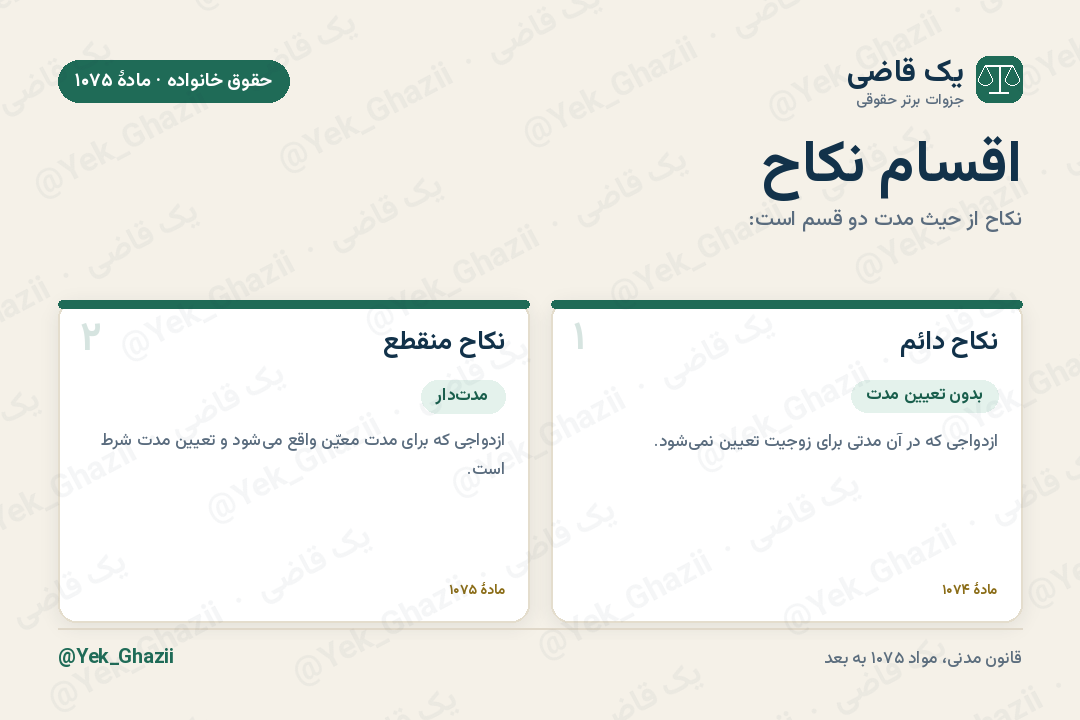 اقسام نکاح