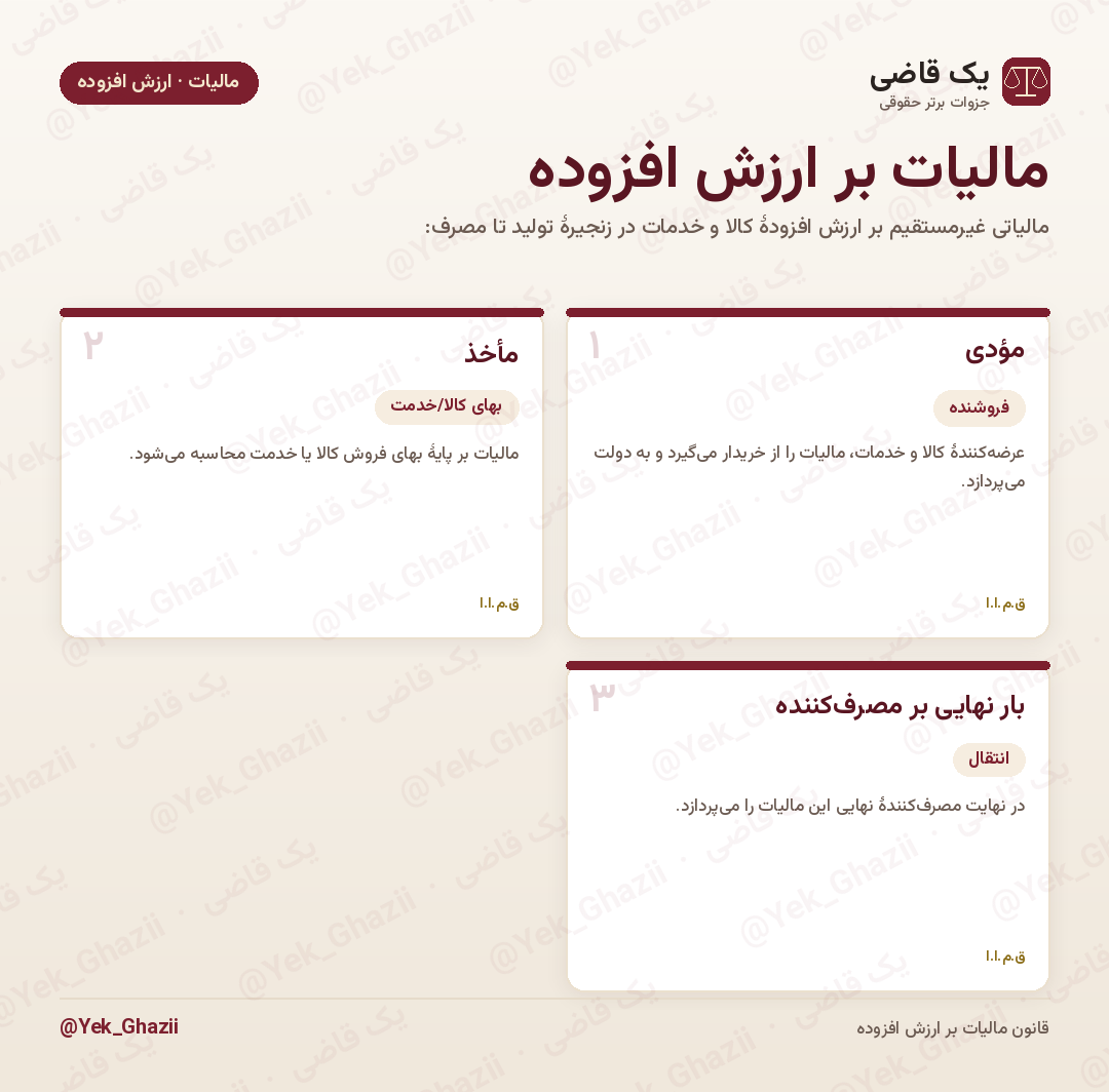 مالیات بر ارزش افزوده