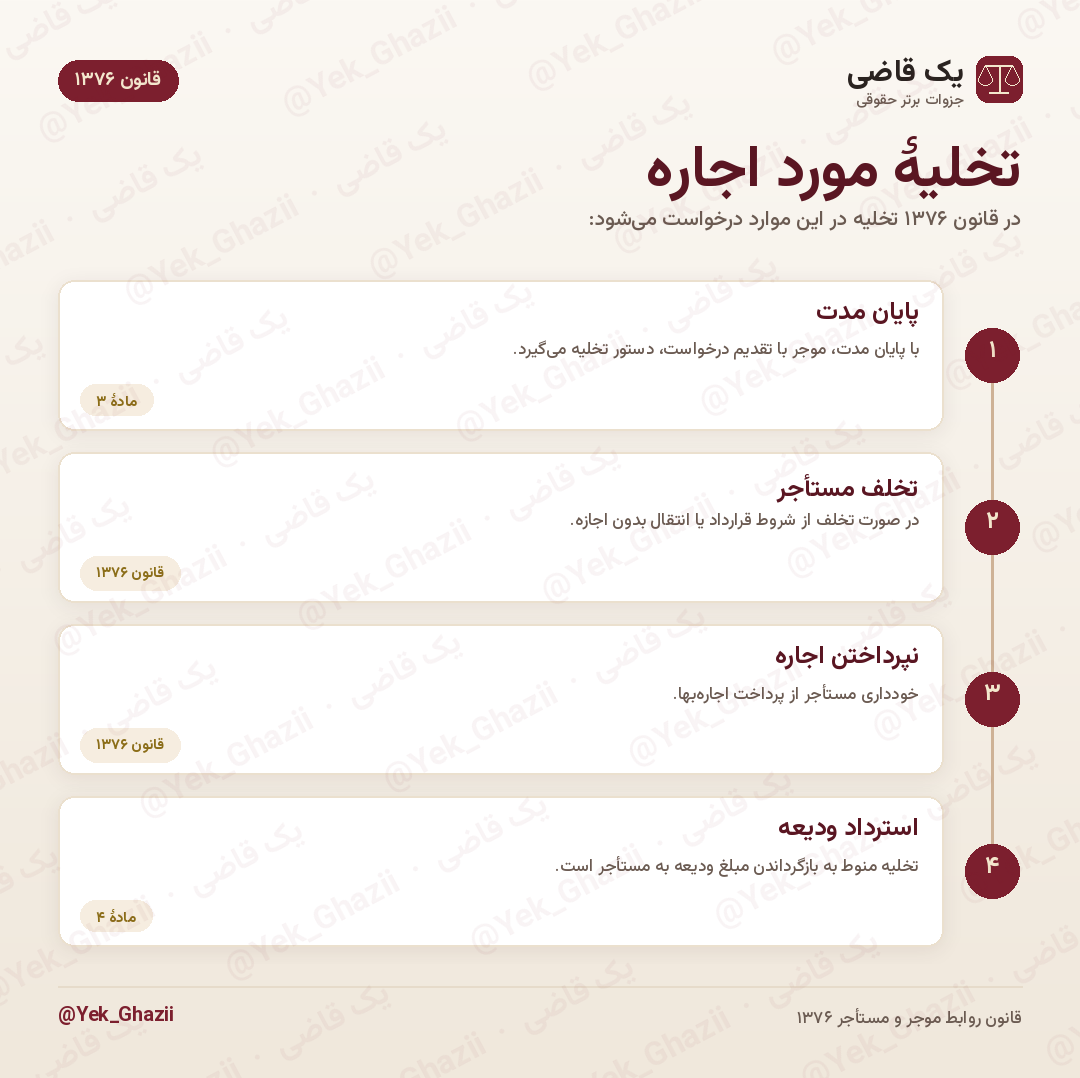 تخلیهٔ مورد اجاره