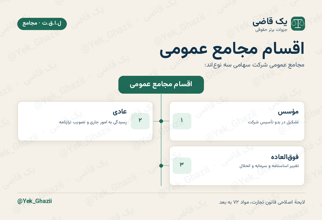 اقسام مجامع عمومی