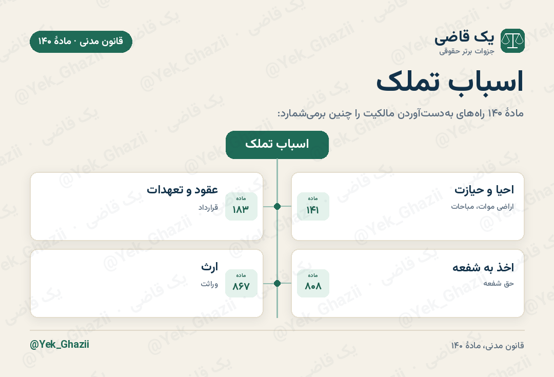 اسباب تملک