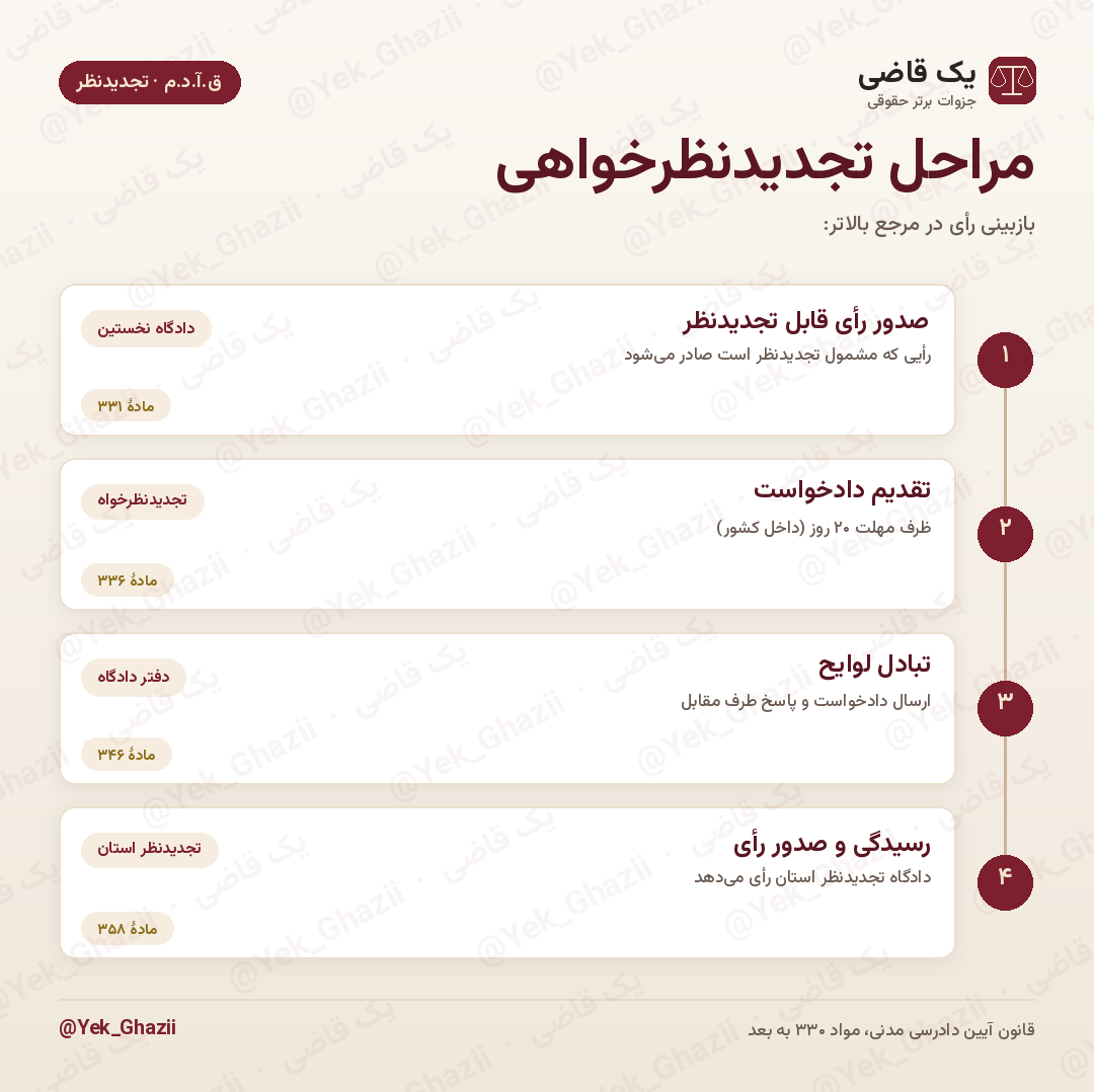 مراحل تجدیدنظرخواهی