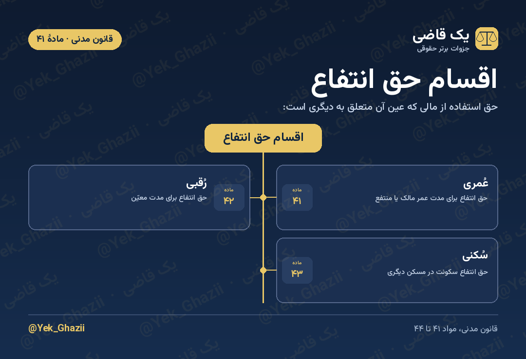 اقسام حق انتفاع