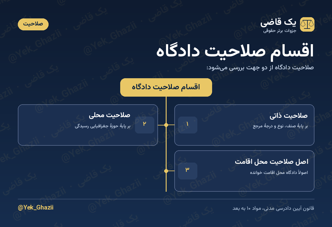 اقسام صلاحیت دادگاه