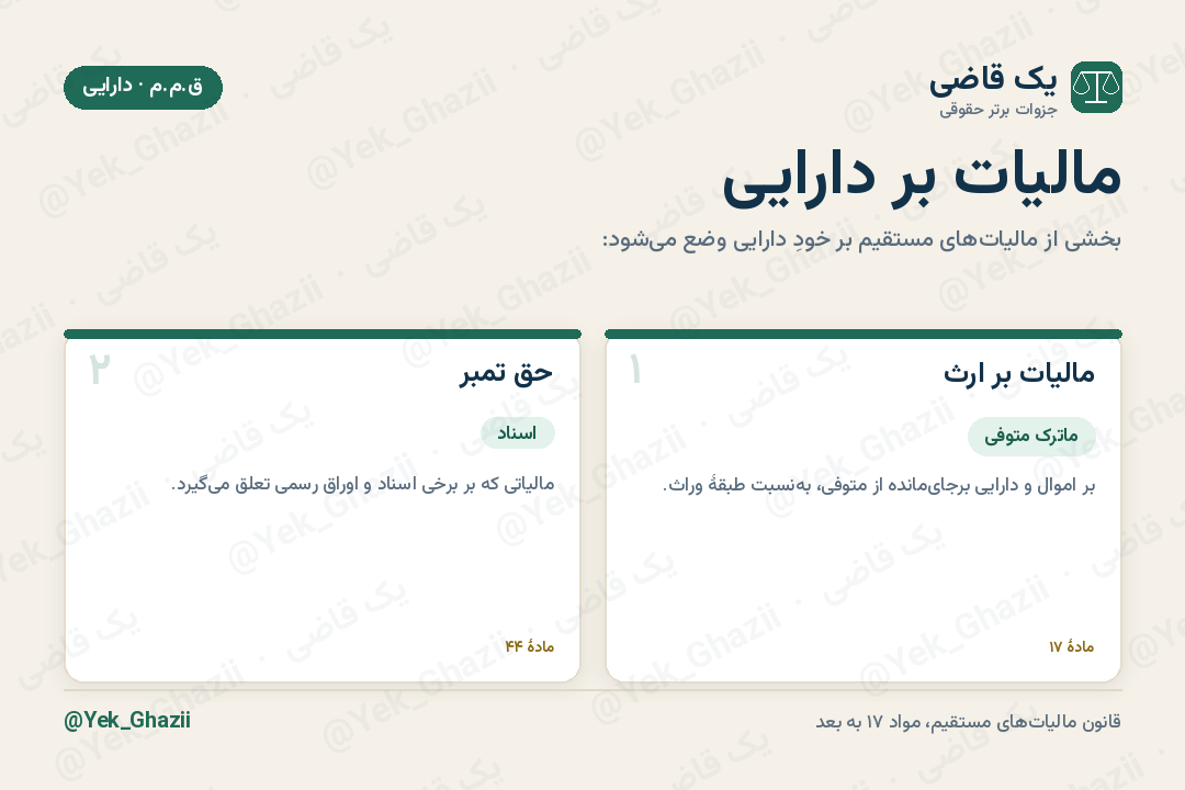 مالیات بر دارایی