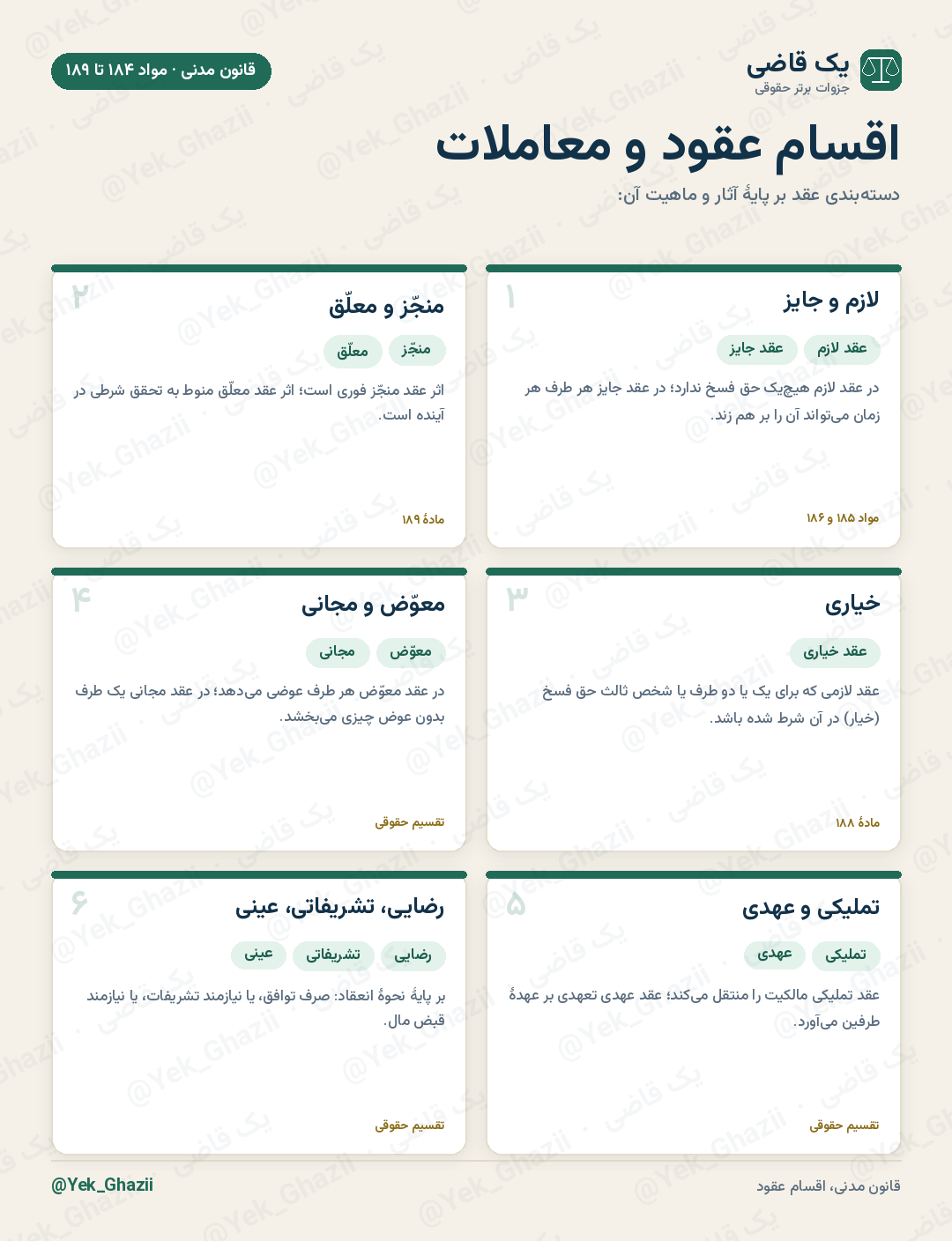 اقسام عقود و معاملات