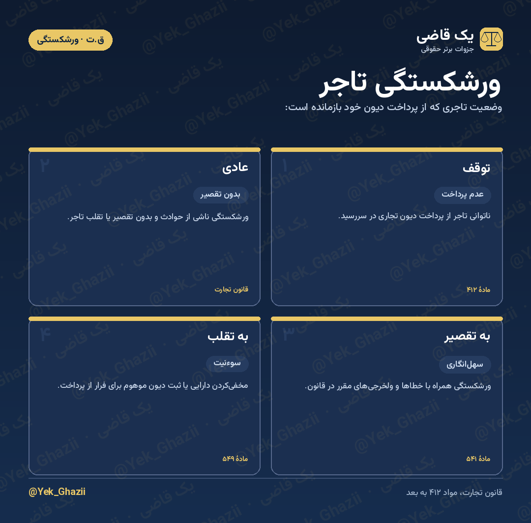 ورشکستگی تاجر