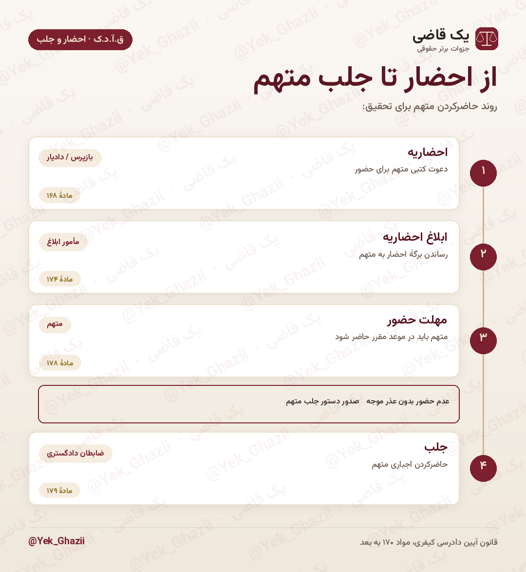 از احضار تا جلب متهم