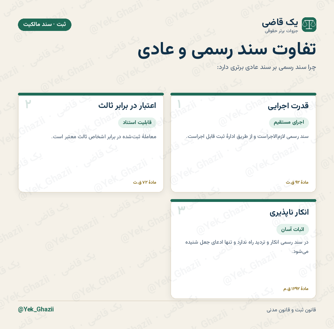 تفاوت سند رسمی و عادی