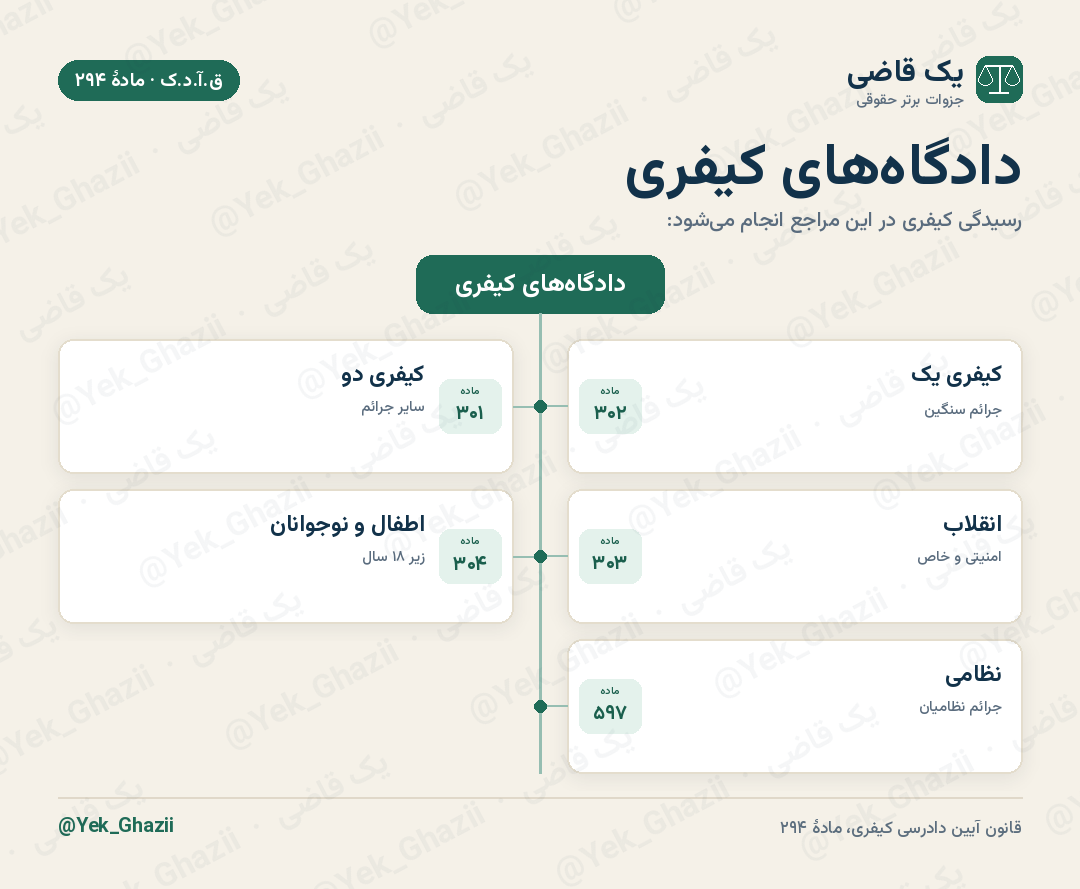 دادگاه‌های کیفری