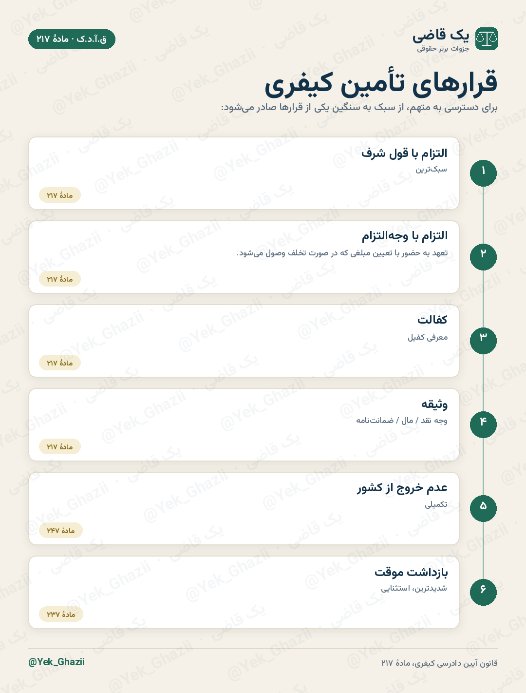 قرارهای تأمین کیفری