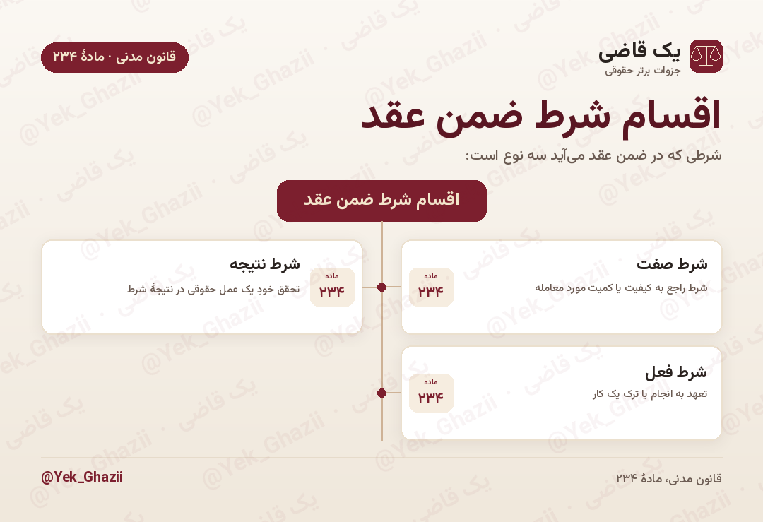 اقسام شرط ضمن عقد