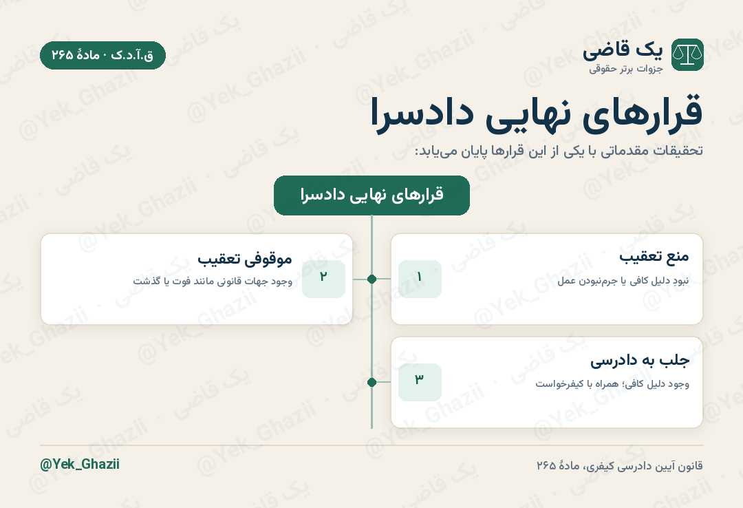 قرارهای نهایی دادسرا