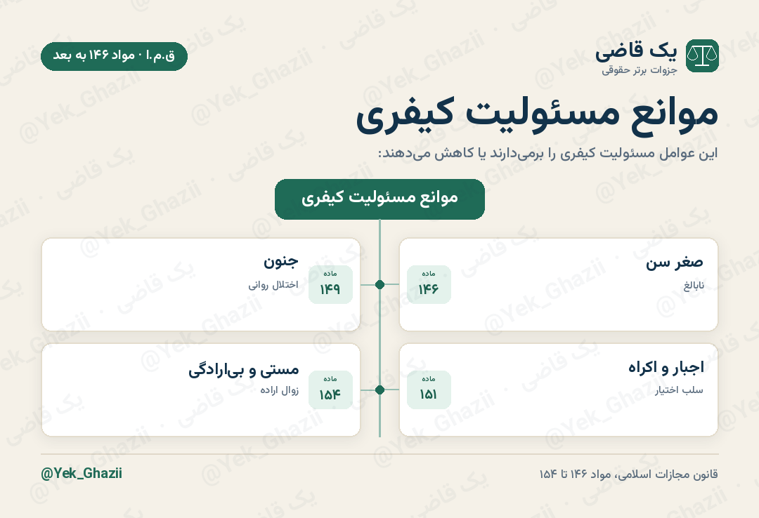 موانع مسئولیت کیفری