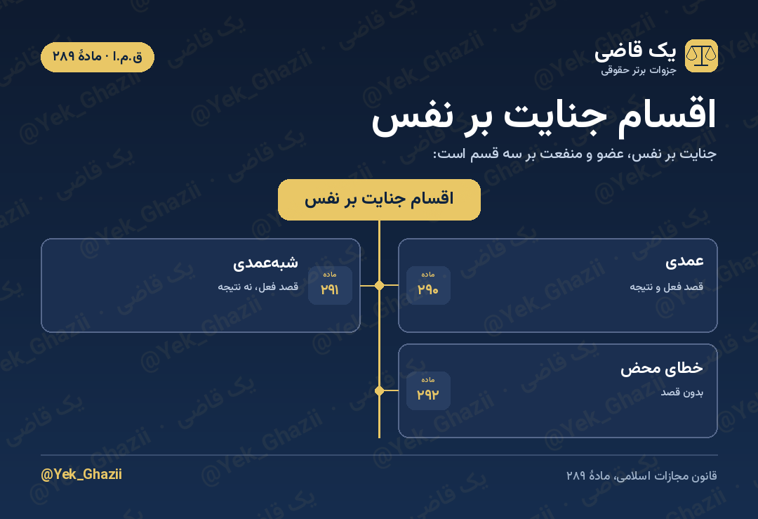 اقسام جنایت بر نفس