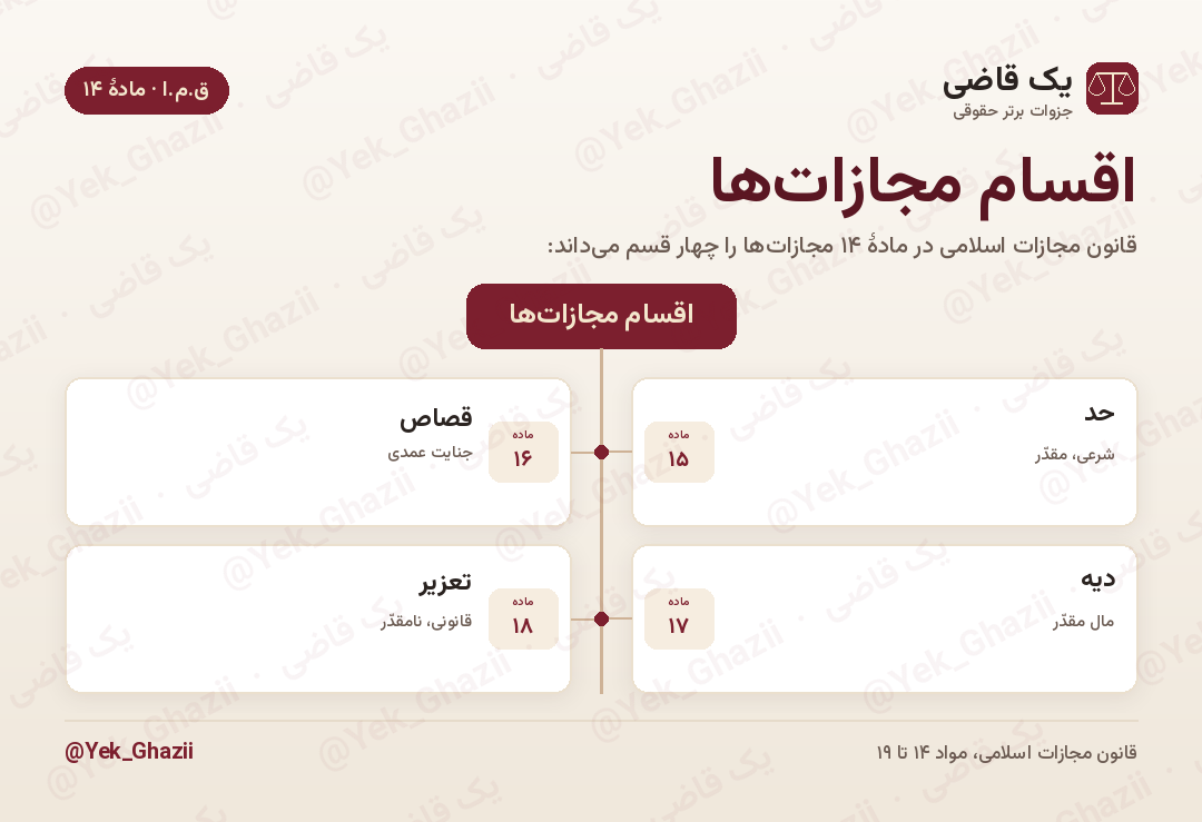 اقسام مجازات‌ها