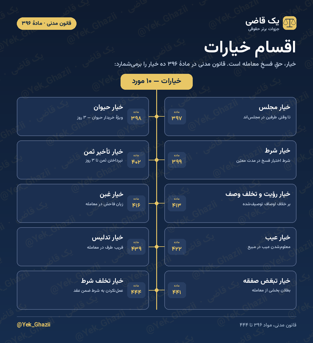 اقسام خیارات