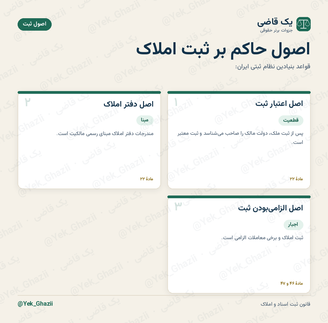 اصول حاکم بر ثبت املاک