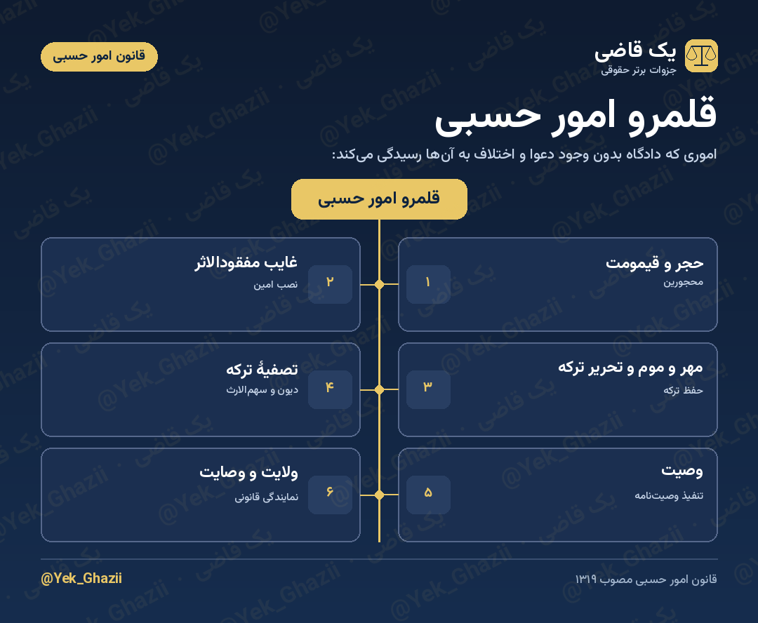 قلمرو امور حسبی