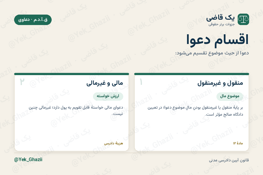 اقسام دعوا