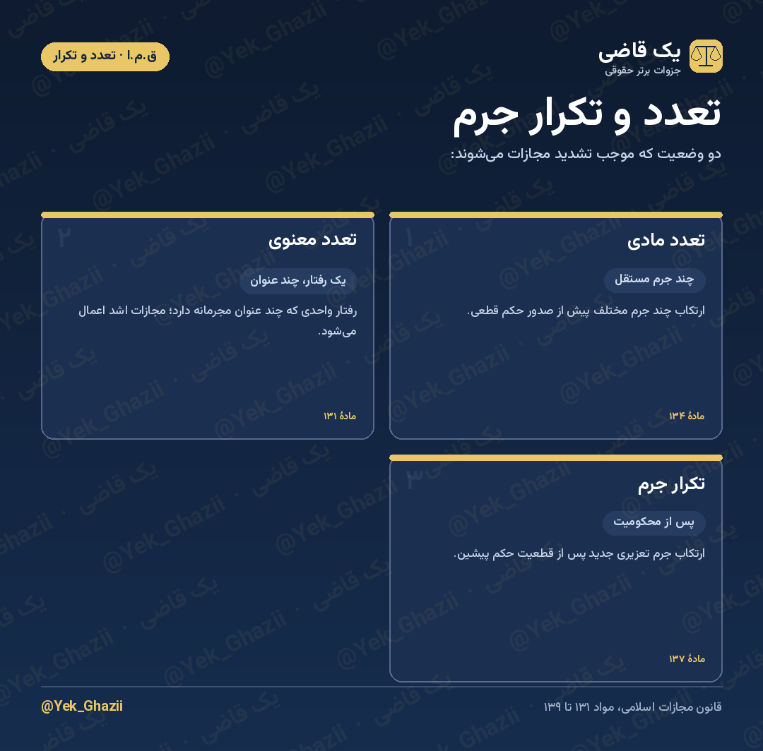 تعدد و تکرار جرم
