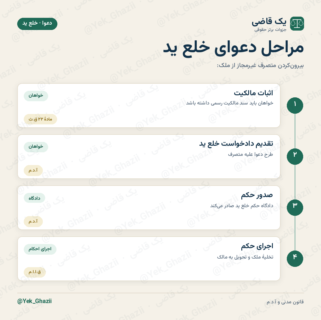 مراحل دعوای خلع ید