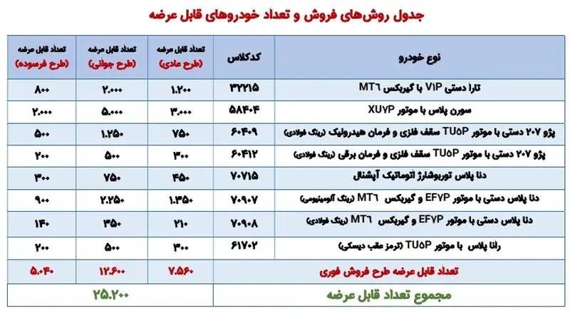 بخشنامه جدید فروش محصولات ایران خودرو (شهریور 1405)