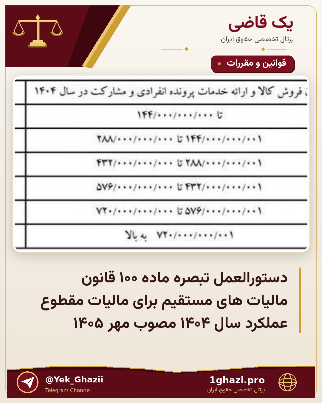 دستورالعمل تبصره ماده ۱۰۰ قانون مالیات های مستقیم برای مالیات مقطوع عملکرد سال ۱۴۰۴ مصوب مهر ۱۴۰۵