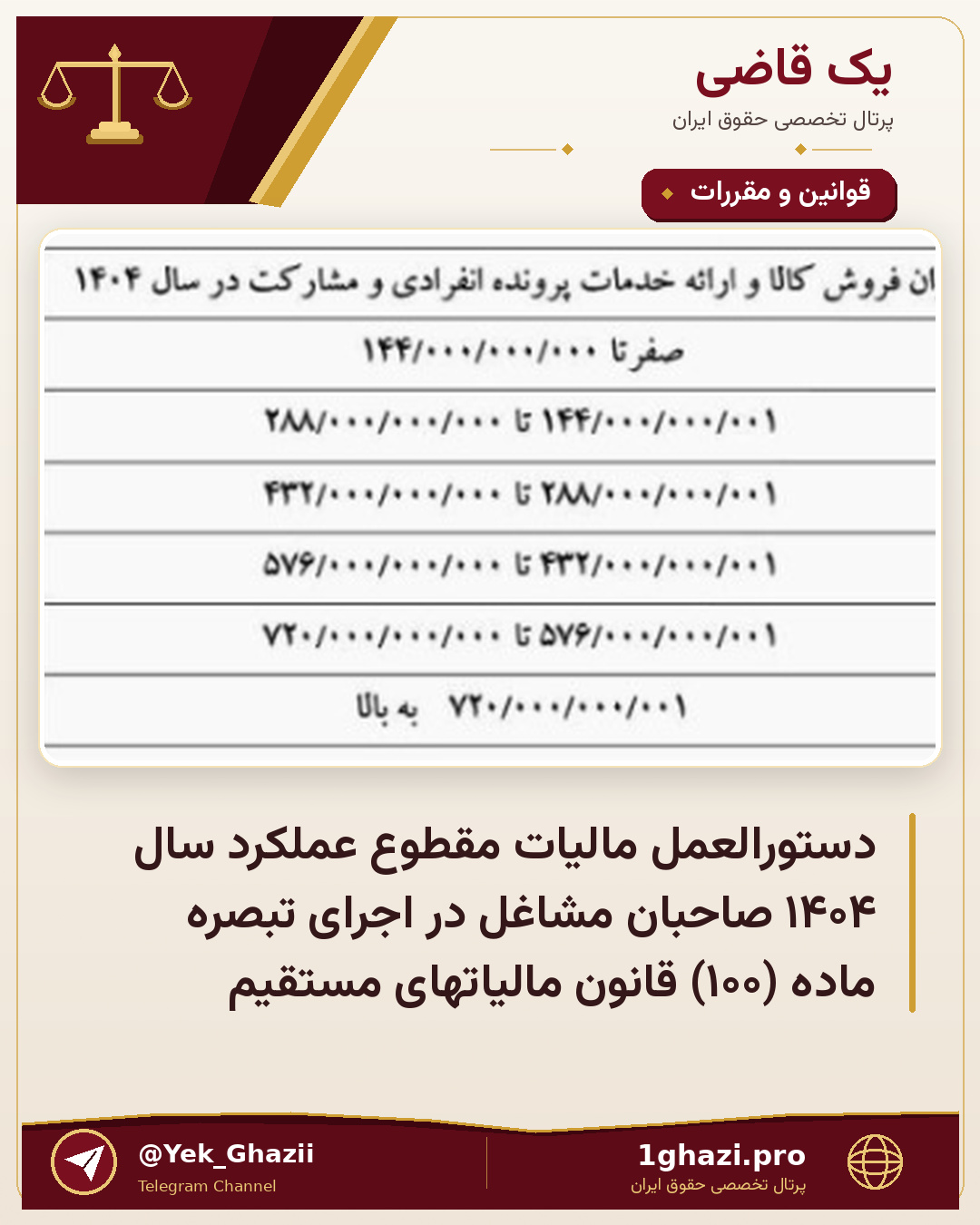 دستورالعمل مالیات مقطوع عملکرد سال ۱۴۰۴ صاحبان مشاغل در اجرای تبصره ماده (۱۰۰) قانون مالیاتهای مستقیم